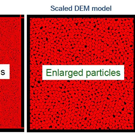 Solutions For The Mixture Of Dry Particles Gray Color And Wet Download Scientific Diagram