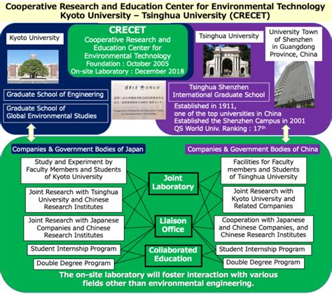 Introduction to Kyoto University – Cooperative Research and Education Center for Environmental ...