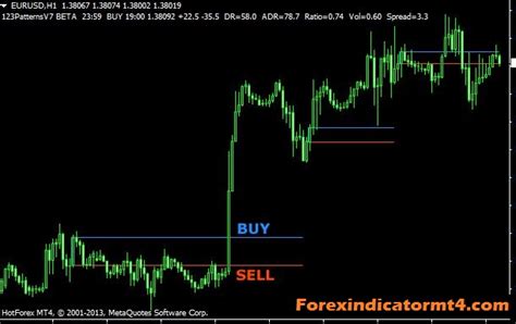 20 Breakout Chart Patterns PDF Guide