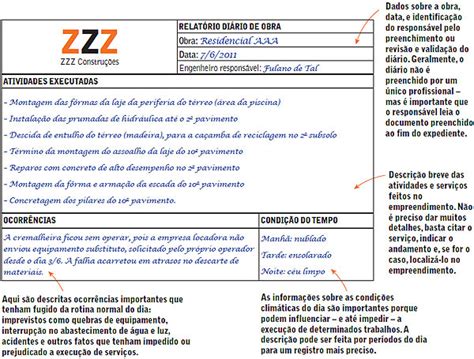 Saiba Como Importante E Como Fazer O Seu Di Rio De Obras Na Pr Tica