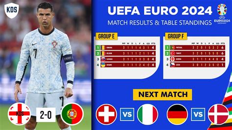 Uefa Euro Match Results Table Standings Euro Table