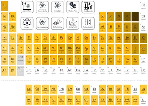 Manganese Periodic Table And Atomic Properties