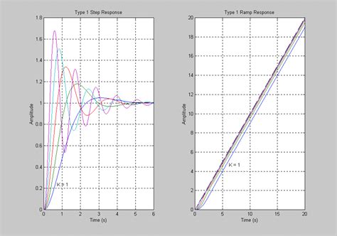 Steady State Error Example