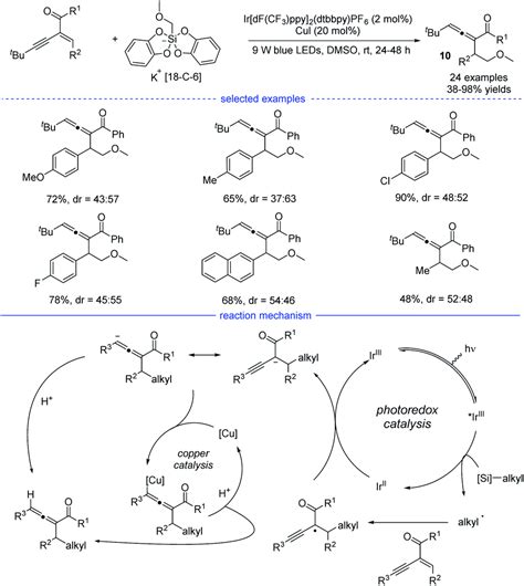 Radical Transformations For Allene Synthesis Chemical Science Rsc