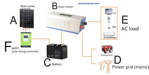 8 Tips To Select Off Grid Solar Inverter Inverter