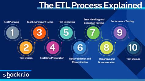 Ultimate Guide To Etl Testing In 2024 What Is Etl Testing