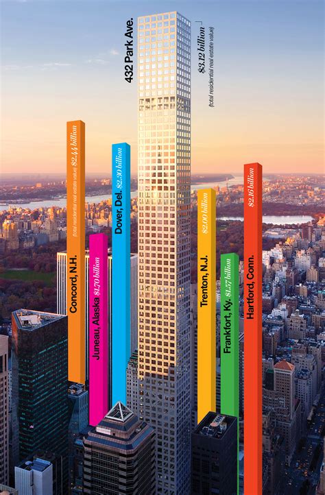 The high-rise goes nuts | Fortune