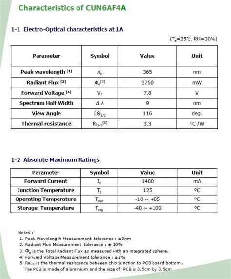 New And Original Seoul Viosys 365nm CUN6AF4A High Power UV LED View UV