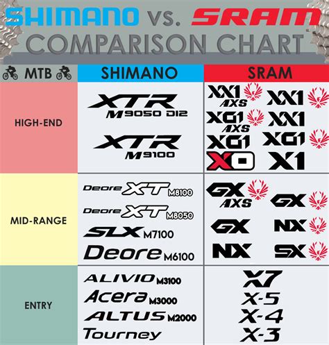 Shimano vs SRAM: Mountain Bike Components - Bikes Palm Beach