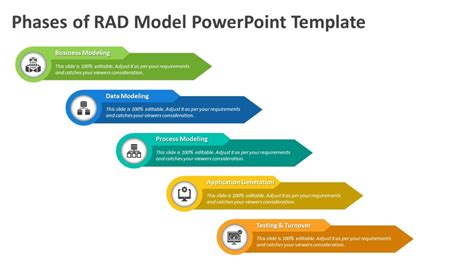 Phases of RAD Model PowerPoint Template | PPT Templates