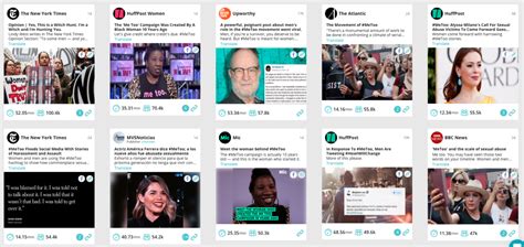 Metoo How Social Sharing Rocked Global Headlines Ezyinsights