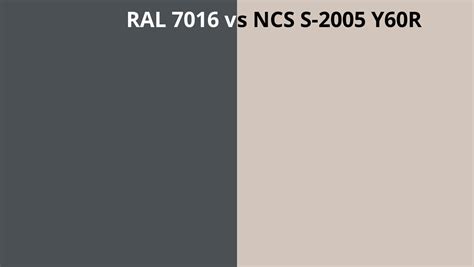 Ral 7016 Vs Ncs S 2005 Y60r Ral Colour Chart Uk