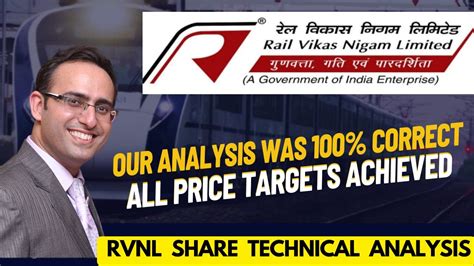 RVNL Share Analysis All Targets Achieved New Price Targets Revealed