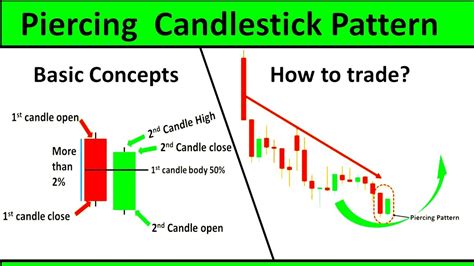 The Piercing Line Candlestick Strategy Boost Your Trading Profits