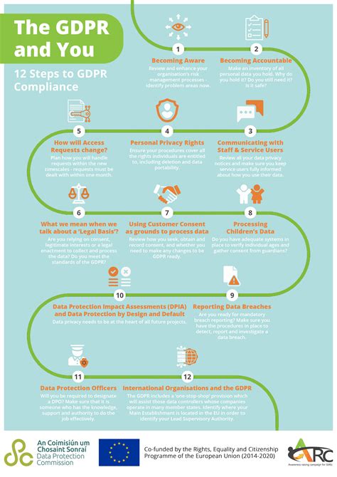 infographics data protection commissioner