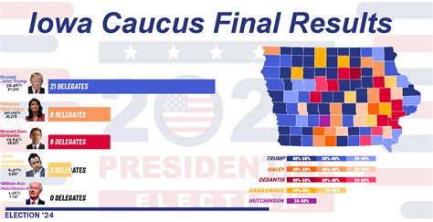 Iowa Caucus Results Election 24 R Imaginarymaps