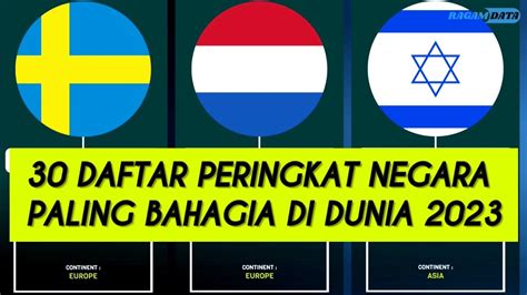 Daftar Negara Paling Bahagia Di Dunia Youtube