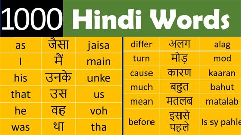 Hindi Words Chart