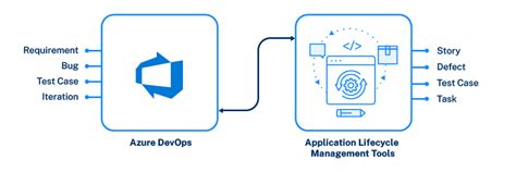 Integrate Azure DevOps With Other Applications Using ConnectALL