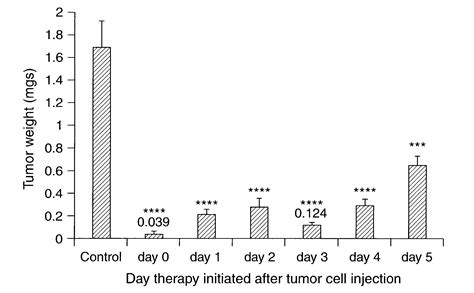 Methods Of Treating Tumors Eureka Patsnap