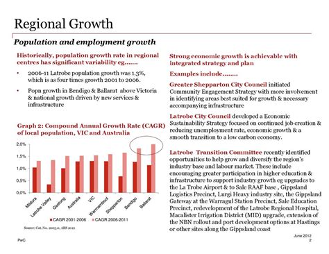 Pwc Au Prioritising And Delivering Infrastructure Regionally To