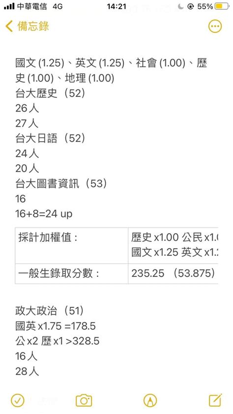 分科台大冷門社會組有戲嗎 考試板 Dcard