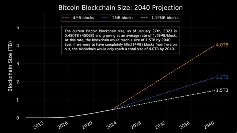 Web3 Deep Dive On Ordinals The Bitcoin Nft Wave