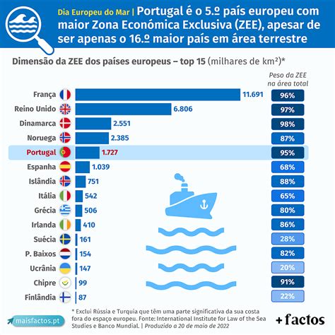 Plataforma Continental Portuguesa