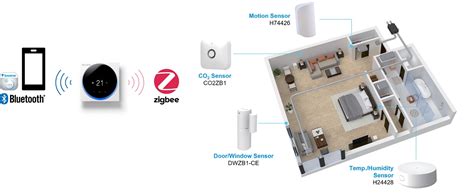 Daikin S New Controller With Zigbee Connectivity