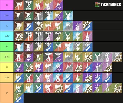 5e Dandd Multiclass Tier Ranking Tier List Community Rankings Tiermaker