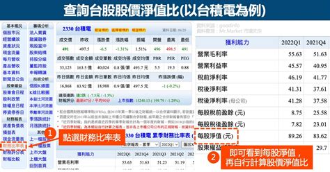 股價淨值比pbr是什麼？pbr和本益比有什麼差別？ Mrmarket市場先生