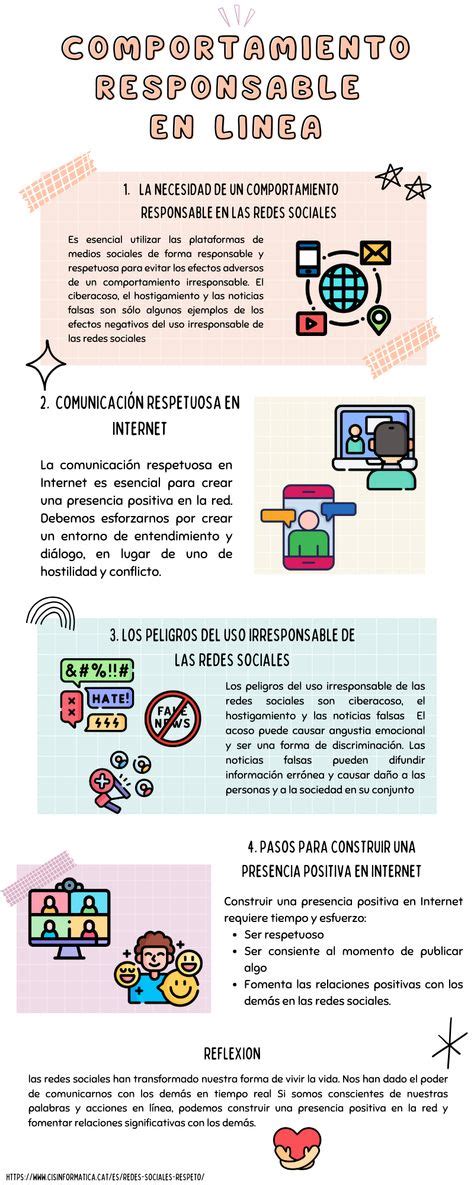 Infografia De Las Redes Sociales