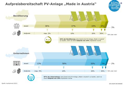 Klimafonds Studie Energieforschung wichtig für Klimaschutz Standort