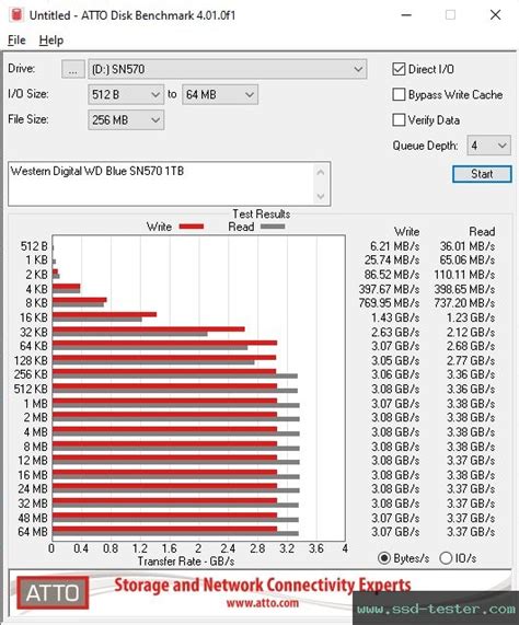 Compare: Western Digital WD Blue SN570 1TB vs. Kingston NV2 1TB