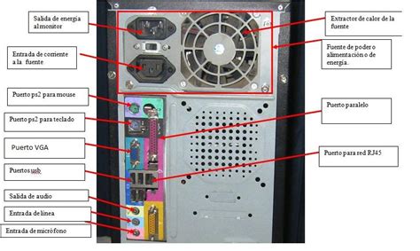 TecnologÍa Instemain HernÁndez SuÁrez Panel Posterior De La Cpu