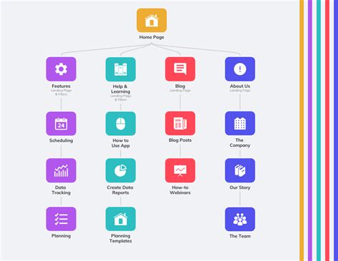 Amazing Mind Map Templates You Can Use Now - Venngage | Mind map, Mind map template, Templates