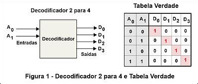 O Que É Decodificador