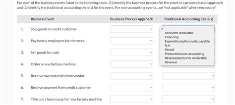 Solved For Each Of The Business Events Listed In The Chegg