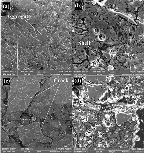 Fly Ash Geopolymer Concrete Significantly Enhanced Resistance To