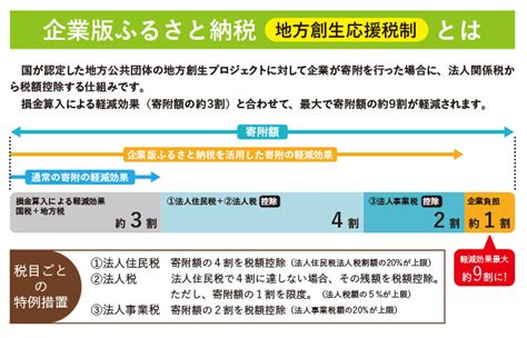 企業版ふるさと納税メリットと申込方法 鶴岡市