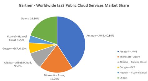 What Is A Cloud Service Provider Csps Explained Bmc Software Blogs