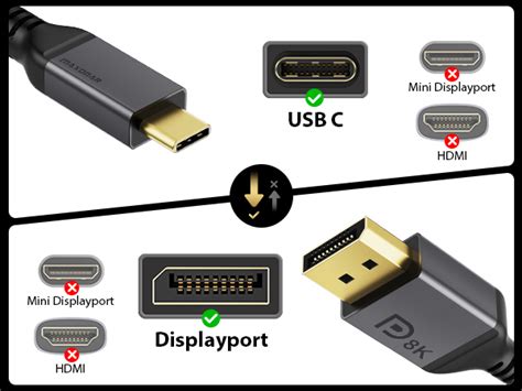 Mua Maxonar Usb C To Displayport Cable 8k60hz 4k60hz144hz120hz 5k