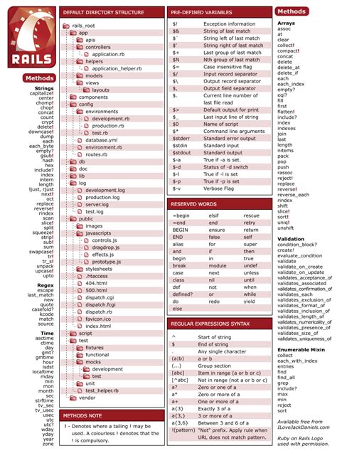 Various Web Programming Cheat Sheets Nash Blog