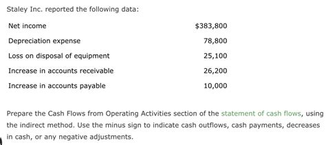 Solved Staley Inc Reported The Following Data Net Income Chegg