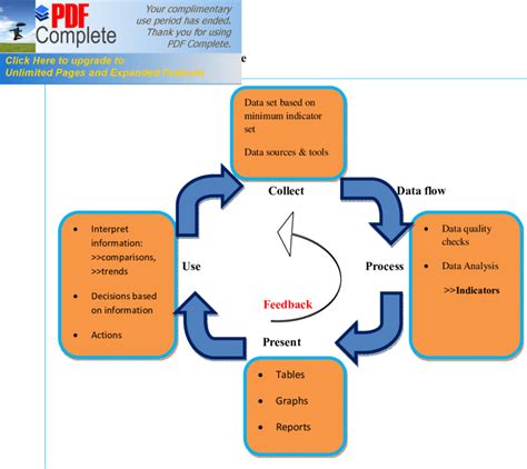 The information cycle model: A framework for data-handling process in ...