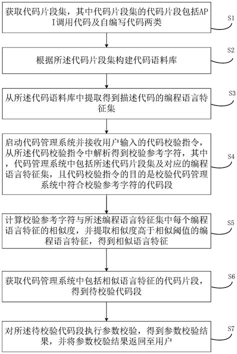 一种基于多代码情况下的代码参数校验方法及装置与流程