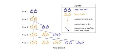 Ritracciamenti Di Fibonacci Cosa Sono The Crypto Gateway