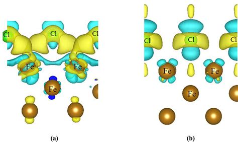 Charge Density Difference Of Cl Adsorbed On The Fe100 Surface In The