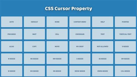 Css Cursor Property