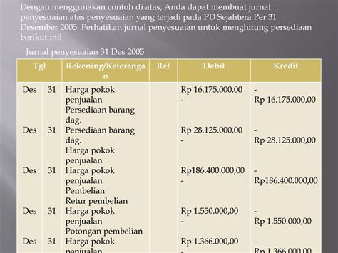 Ikhtisar Laba Rugi Contoh Jurnal Penyesuaian Contoh Laporan Laba Rugi